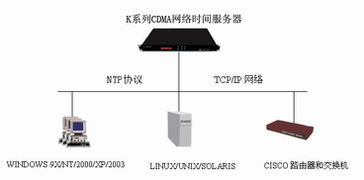 时间同步产品 计算机系统服务中的隐形基石