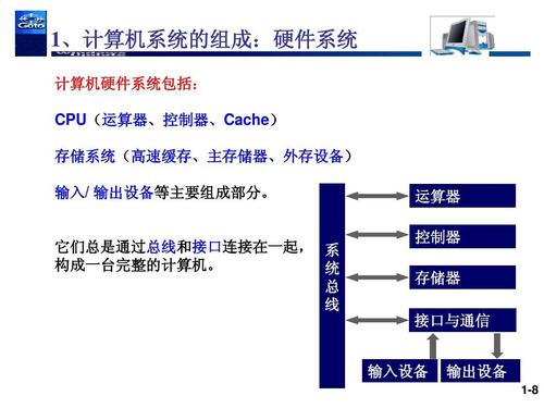计算机组成原理02